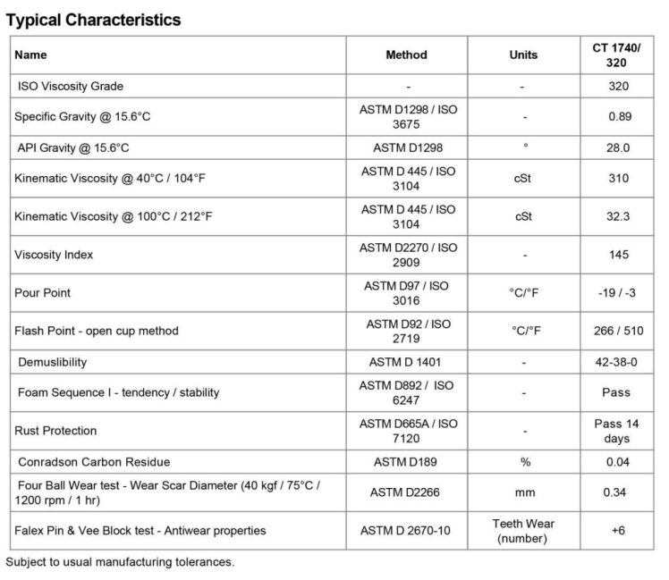 دیتا شیت روغن ها (Technical Data Sheet) چیست؟راهنمای کامل | فروشگاه خانی
