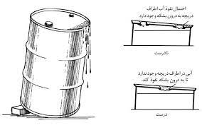 اشتباهات رایج در نگهداری روانکارها و نحوه جلوگیری از آلودگی روغن